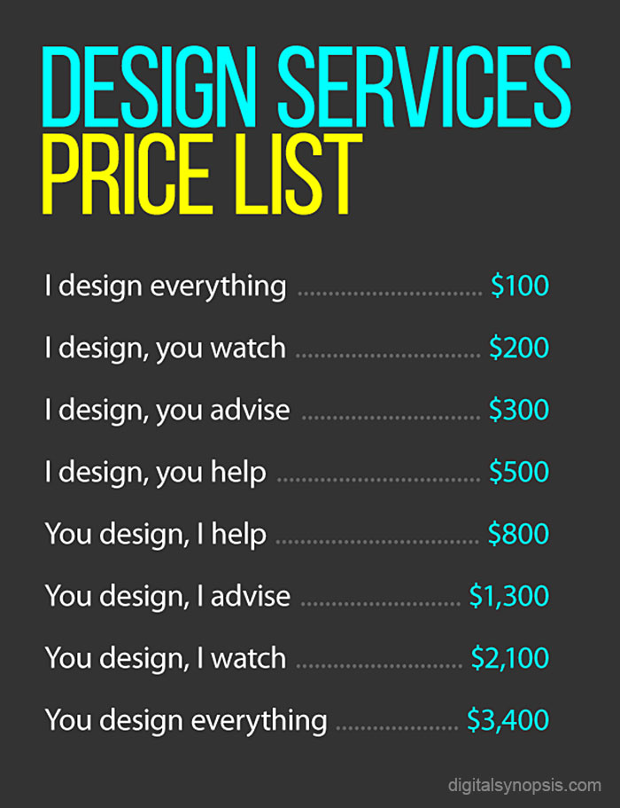 graphic designer price list client helps digital synopsis 2