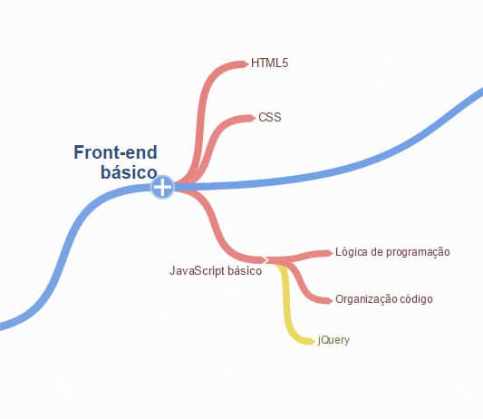 conhecimentos de front-end básico para ser um programador